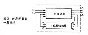 數字邏輯