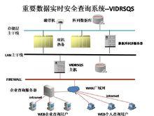 沃信科技重要數據查詢系統架構圖