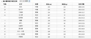 浙江稠州銀行籃球俱樂部