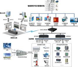 樓宇控制系統