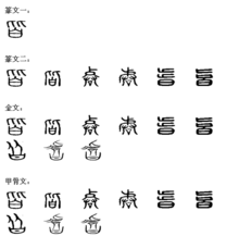 漢字演變