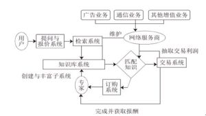 威客模式