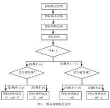 國際招投標流程圖