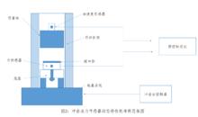 動態力校準