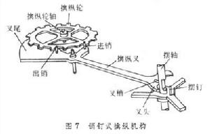 機械鐘錶機構