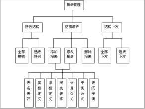 保險統計指標體系