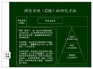 STP理論