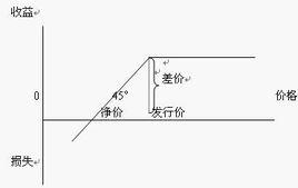 股票包銷