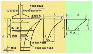 局部傾斜