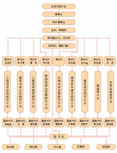 河北省建築市場發展研究會