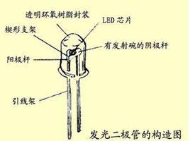 LED引腳式封裝