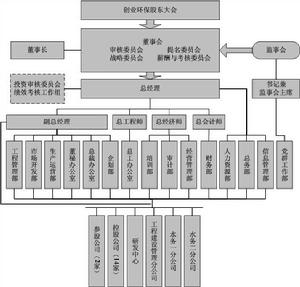 天津創業環保股份有限公司