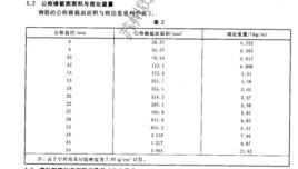 鋼筋理論重量表