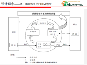 質量系統