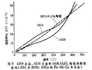 封接合金