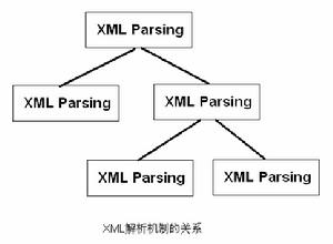 XML