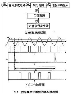 工作測量法