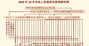 中央人民政府林墾部