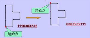 邊界表示