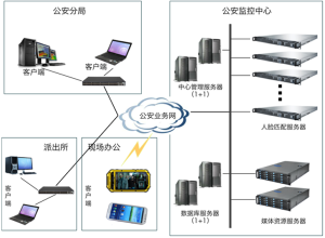 海量信息存儲