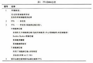 移植後淋巴增殖性疾病