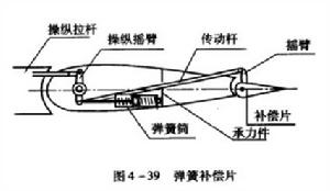 補償片