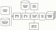 計算機輔助分析