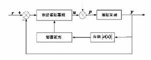 圖1 模糊變結構控制系統框圖