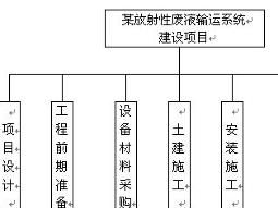 項目結構圖