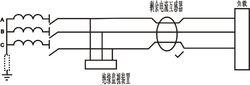 IT系統