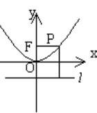 拋物線方程