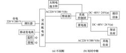 通信電源系統供電方式