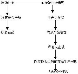 社會主義商品經濟