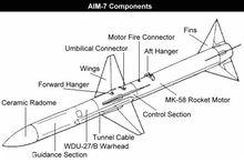 AIM-7飛彈外型與結構