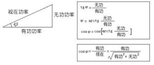 功率因素