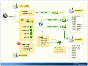 企業呼叫中心繫統