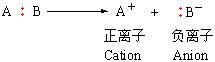 異裂反應