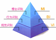 品牌識別,Brand identity,Brand identification