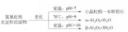 陳化[化學名詞]