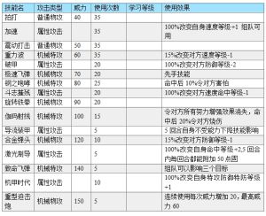 萊伯拉技能表