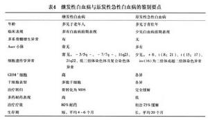 （圖）血液檢查指數