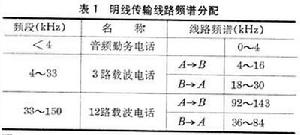 有線載波通信