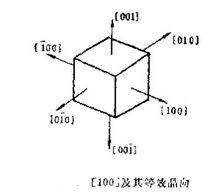 晶向