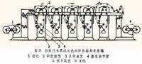 紙張凹版印刷機