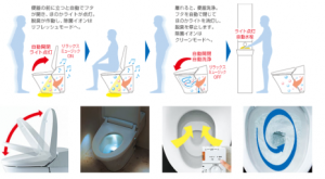 免治馬桶功能介紹