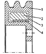 圖4、矽油扭振減震器