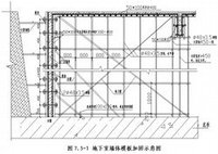 樁筏基礎