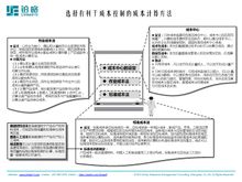 成本費用控制