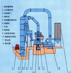 3R小型雷蒙磨