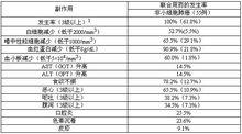 維康達